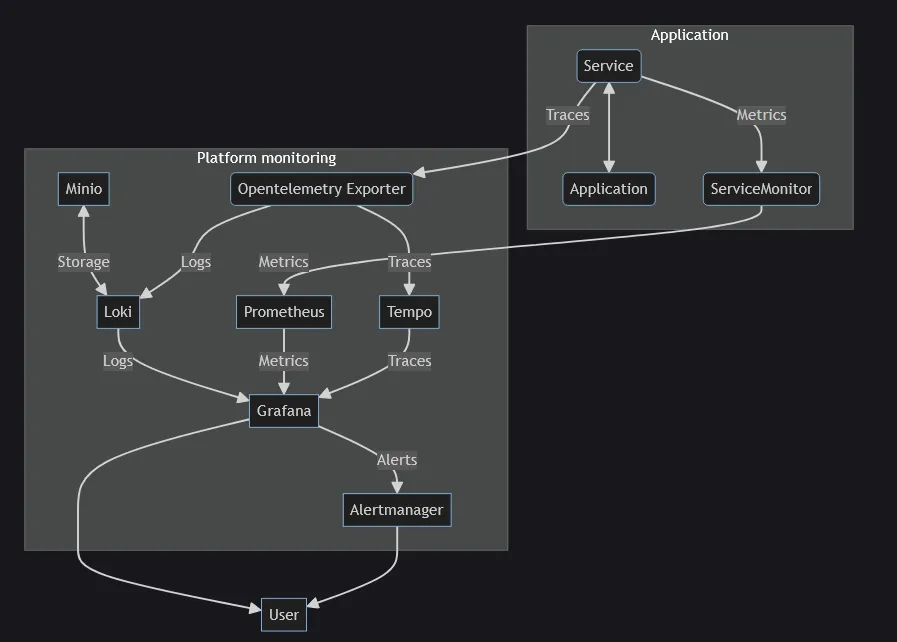 Observability Diagram