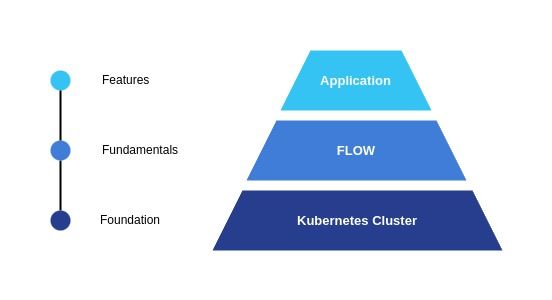 FLOW overview